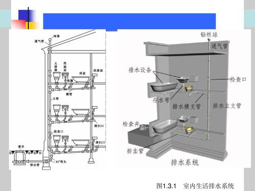 室內(nèi)排水系統(tǒng)的滲漏、堵塞檢驗(yàn)方法