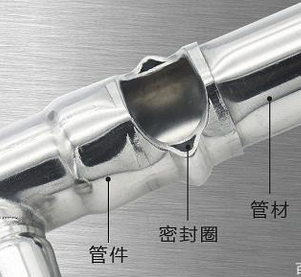 不銹鋼卡壓管件為什么既穩(wěn)固又不會(huì)漏水，原理是什么？